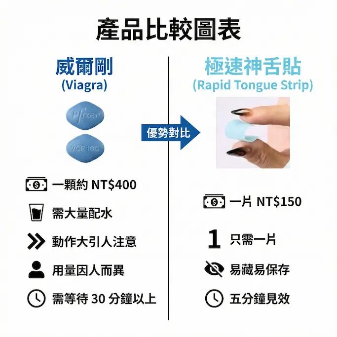 犀利士口溶膜30mg加強版德國犀牛新一代口溶閃充科技（2盒）